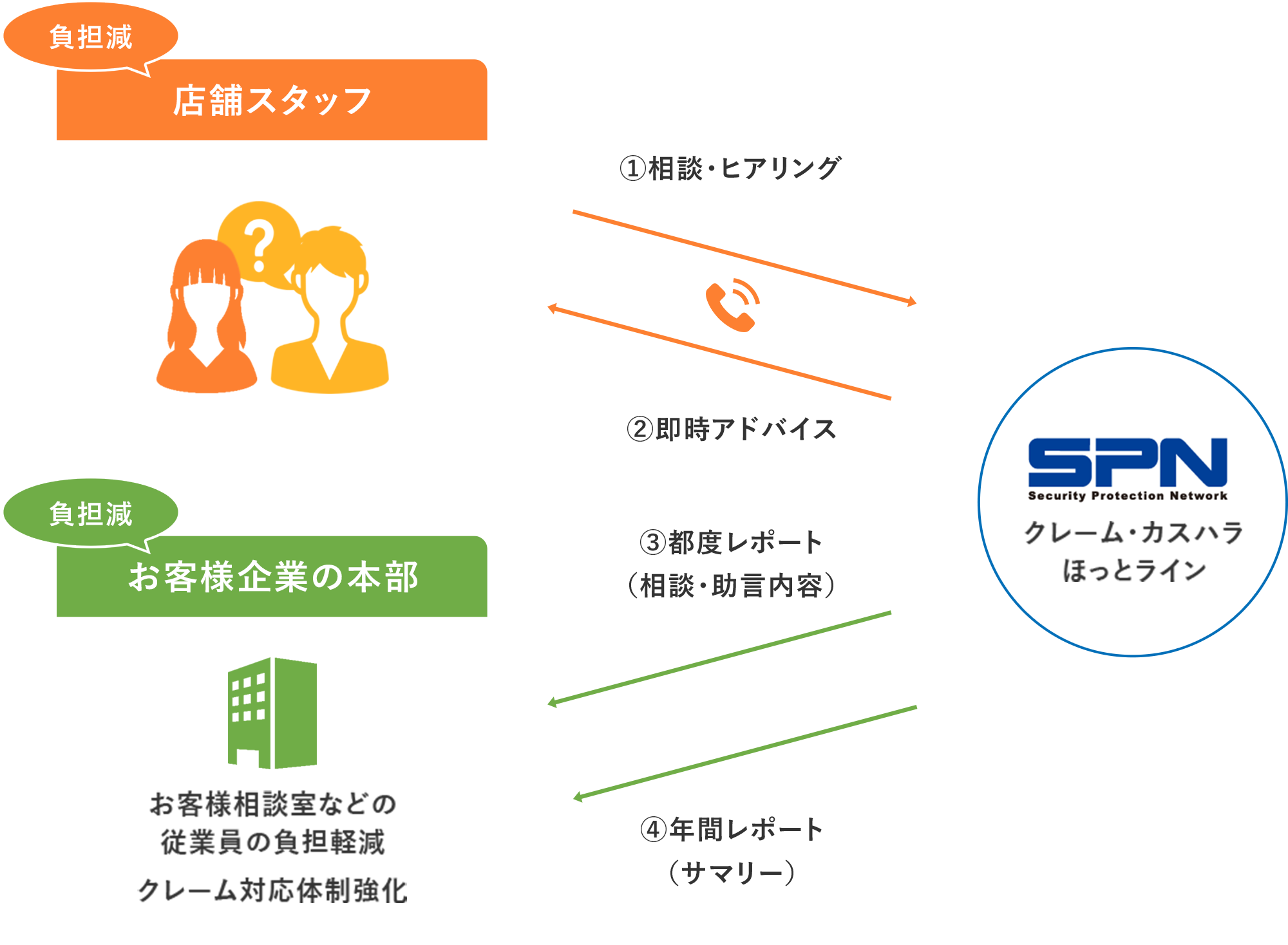 提供体制のイメージ