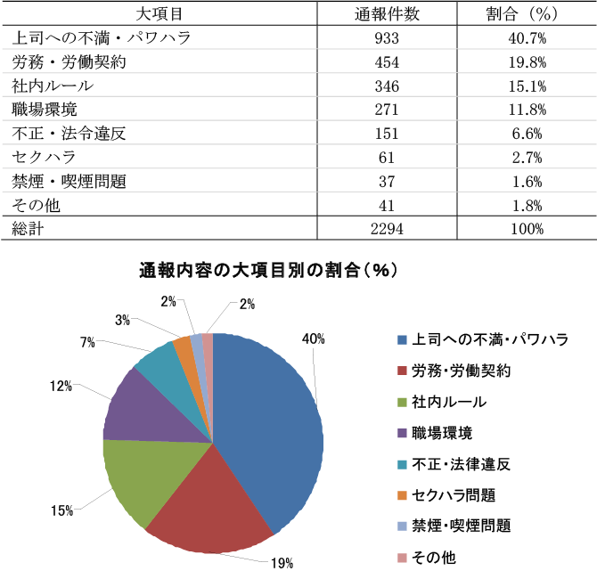 リスクフォーカス・レポート