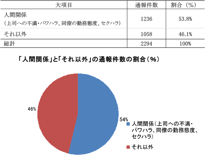 リスクフォーカス・レポート