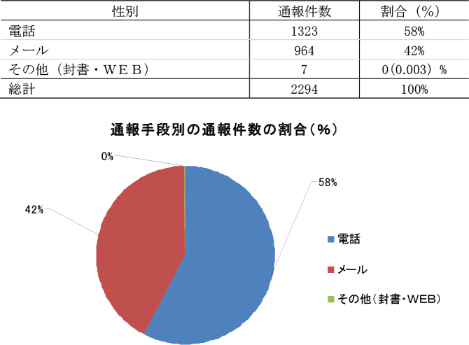 リスクフォーカス・レポート