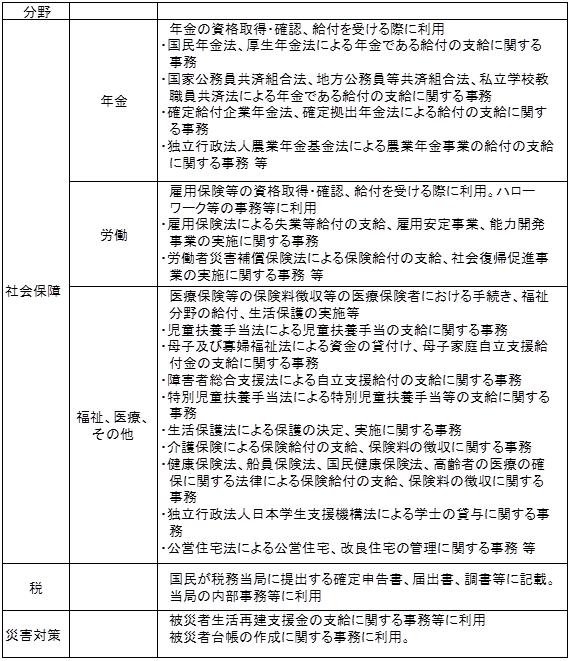 マイナンバー利用範囲