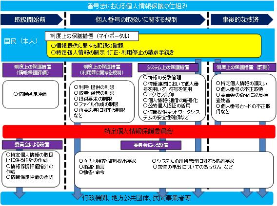 個人 は 特定 情報 と