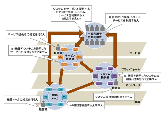 iot03_fig2