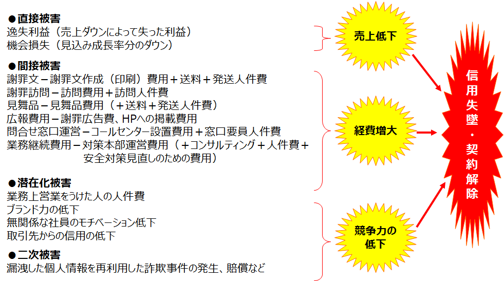 漏洩 個人 罰則 情報