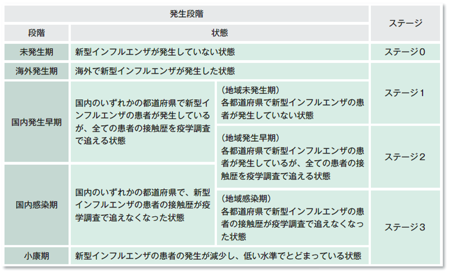 緊急 事態 宣言 買っ て おく もの