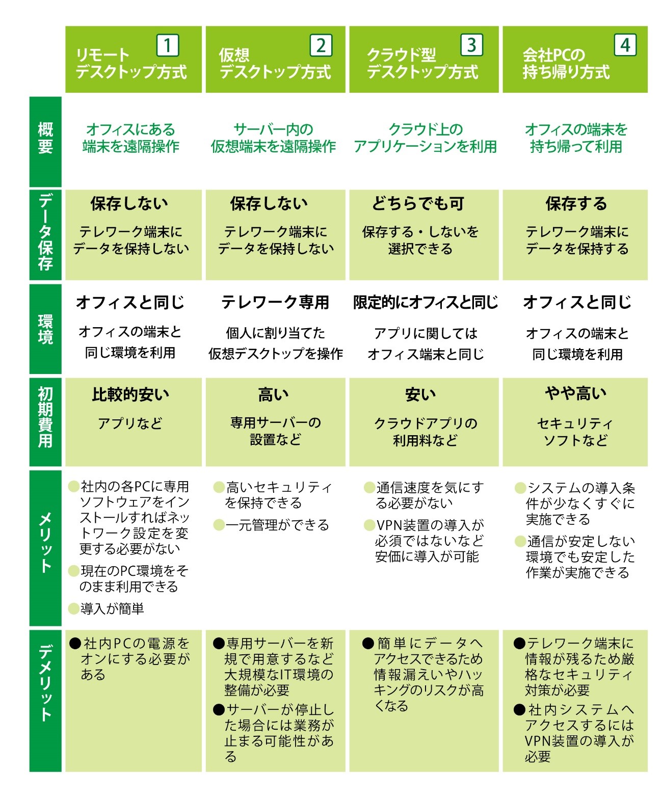 緊急レポート テレワーク導入の簡易ガイド テレワークの推進を前向きに 注意して何とか乗り越えよう 株式会社エス ピー ネットワーク