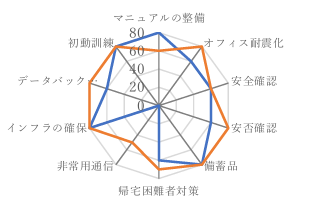 チャート図