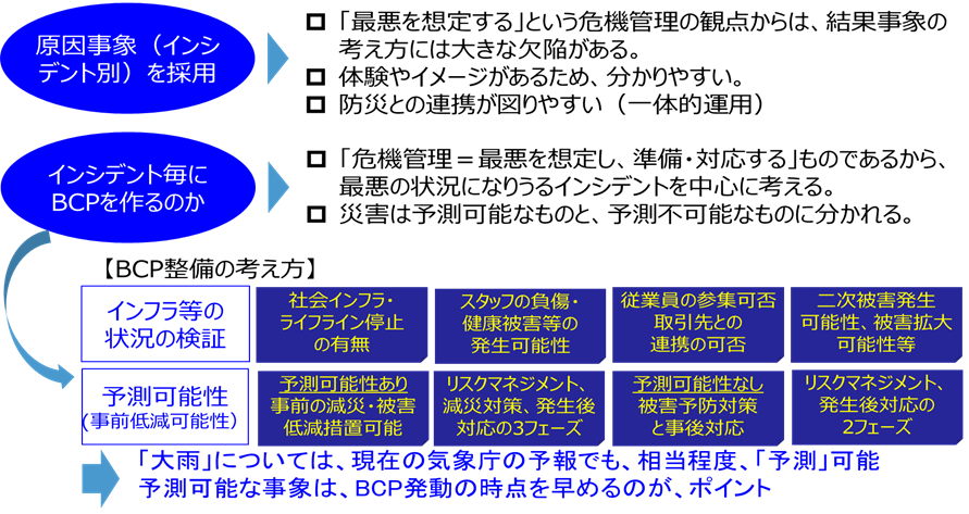 原因事象型によるBCP策定に関するまとめ