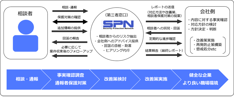 RHL対応イメージ