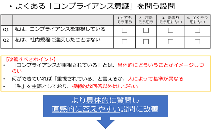 設問修正の例１　よくある「コンプライアンス意識を問う設問」