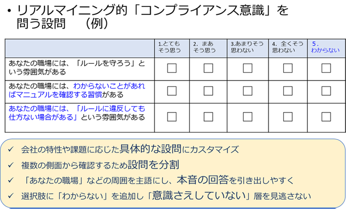 設問修正の例２　リアルマイニング®的「コンプライアンス意識」を問う設問（例）