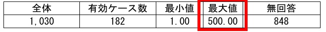 グラフ