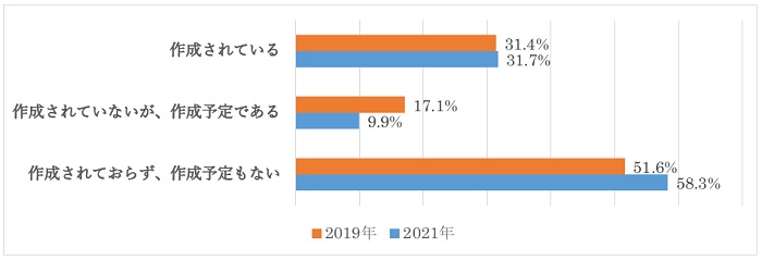 グラフ