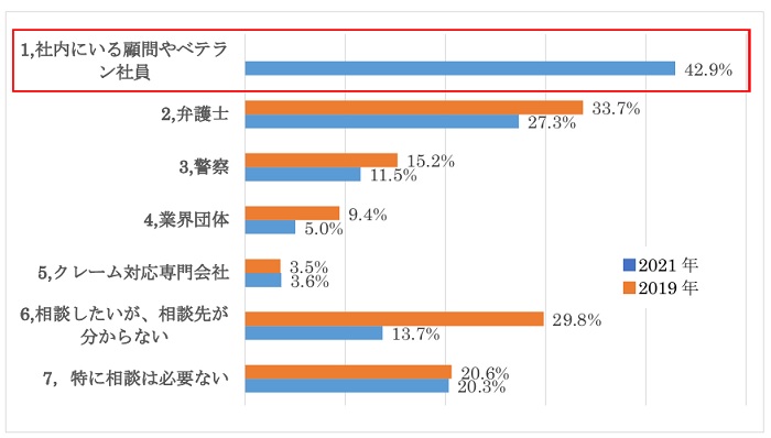 グラフ