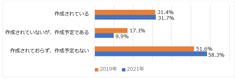 グラフ