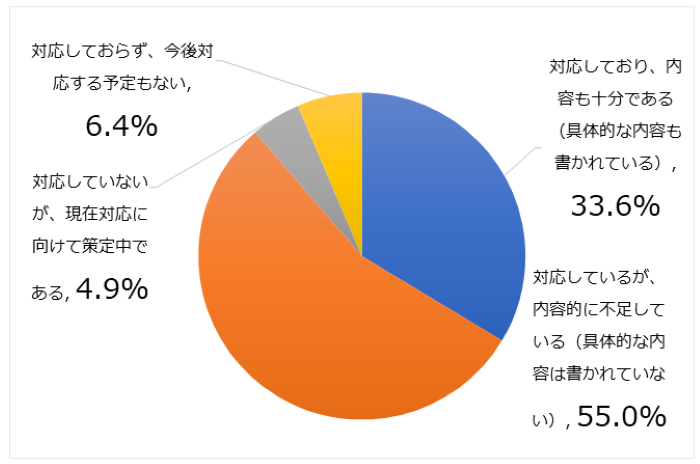 グラフ