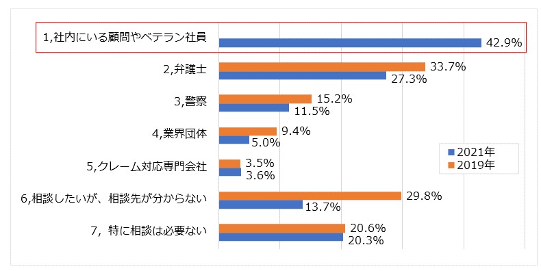 グラフ