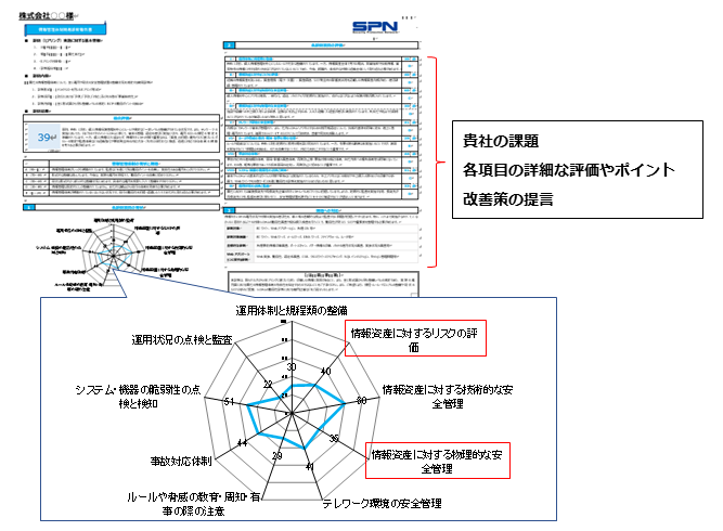 情報管理体制簡易診断報告書イメージ