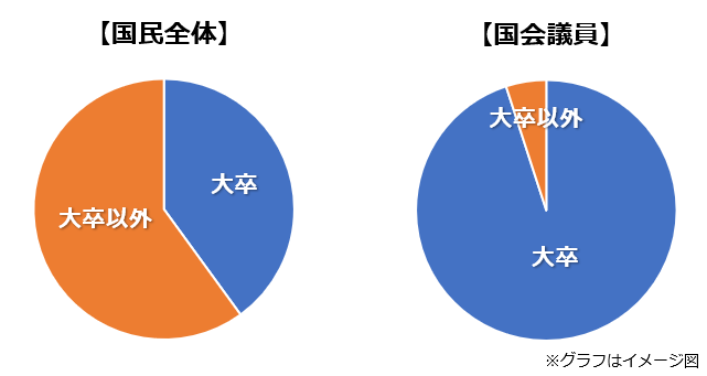 グラフのイメージ画像