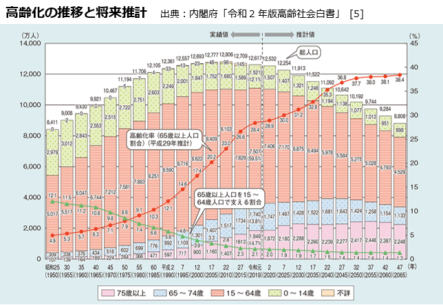 グラフのイメージ画像