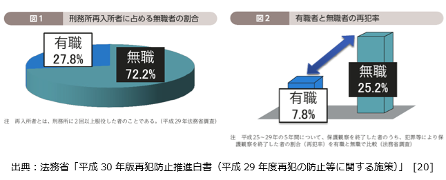 グラフのイメージ画像