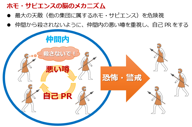 ホモ・サピエンスの脳のメカニズムの説明画像