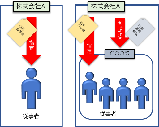 従事者指定の解説画像