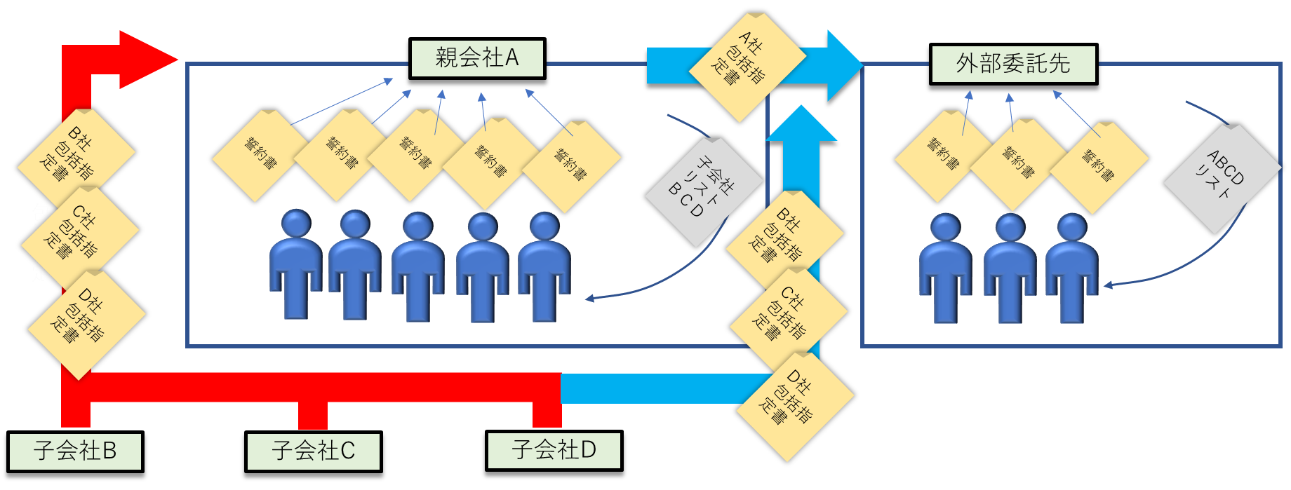 従事者指定の解説画像3