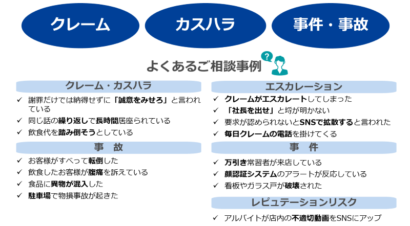 よくあるご相談事例