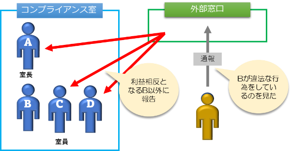 利益相反の対応の説明画像