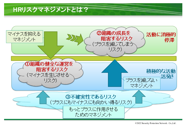 HRリスクマネジメントの説明画像