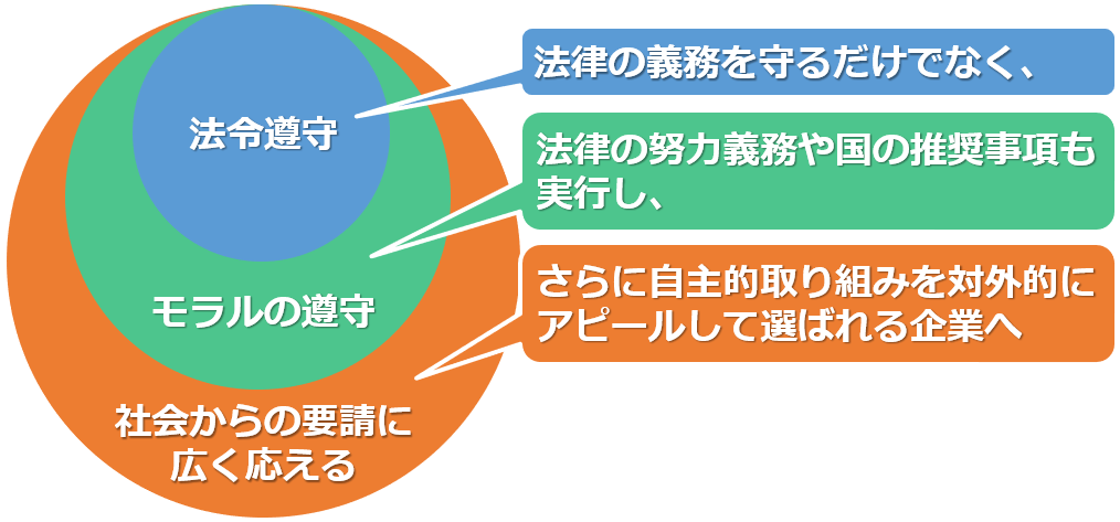 労務コンプライアンスの説明画像