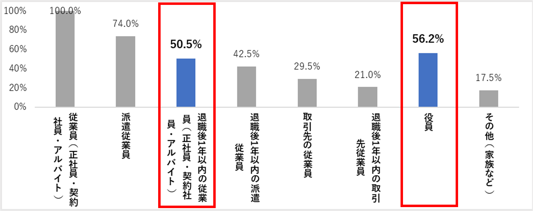 回答を棒グラフで示した画像