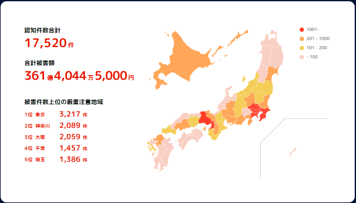 特殊詐欺 発生状況イメージ画像