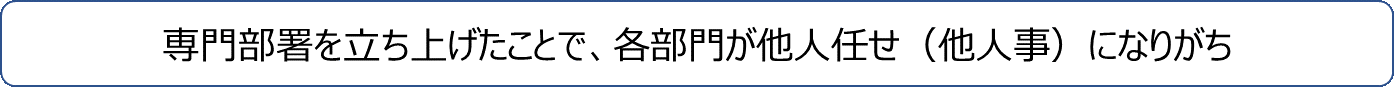 専門部署を立ち上げたことで…