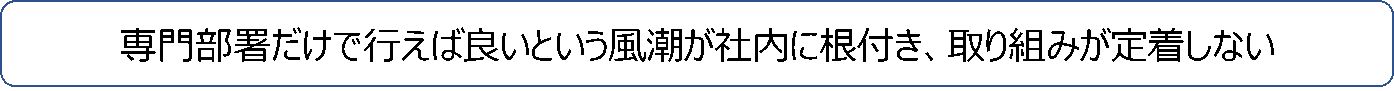 専門部署だけで行えば良いという風潮が社内に根付き…