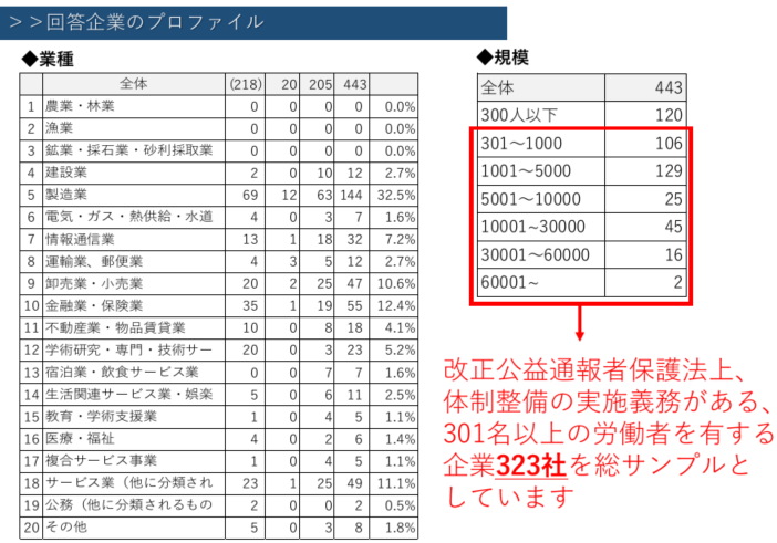 投影資料1