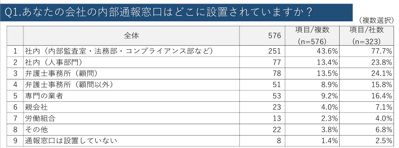 投影資料2-1