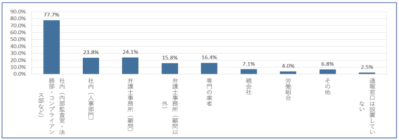 投影資料2-2