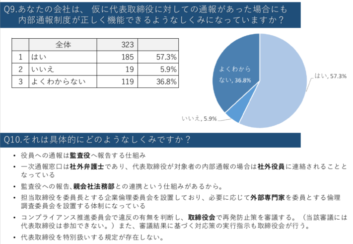 投影資料3