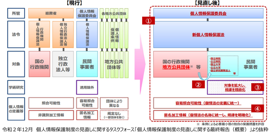 「防災分野における個人情報の取扱いに関する指針」（案）説明資料