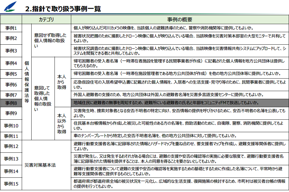 「防災分野における個人情報の取扱いに関する指針」（案）説明資料