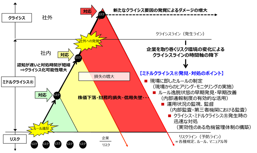 ミドルクライシスの解説図