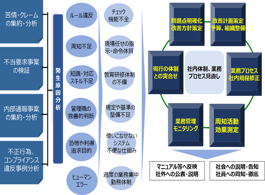 ミドルクライシス・マネジメントのフローチャート図