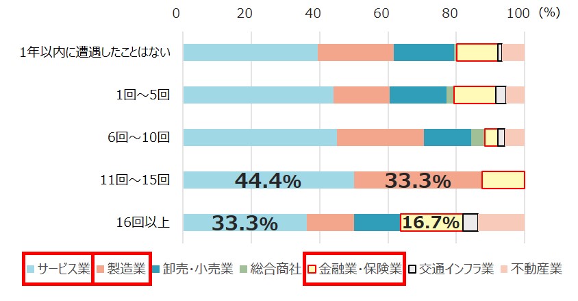 グラフ