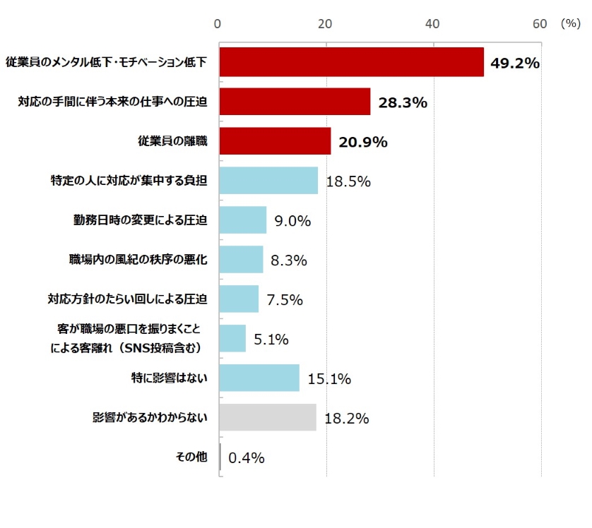 グラフ