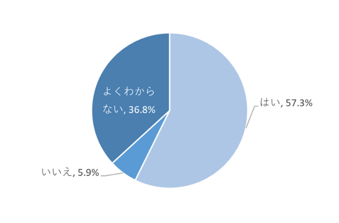 のイメージ画像