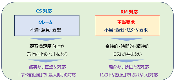 クレームと不当要求の説明画像