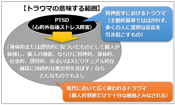 トラウマの意味する範囲