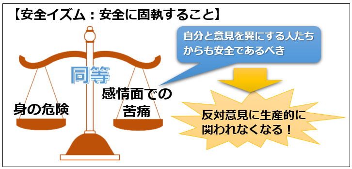 安全イズム：安全に固執すること